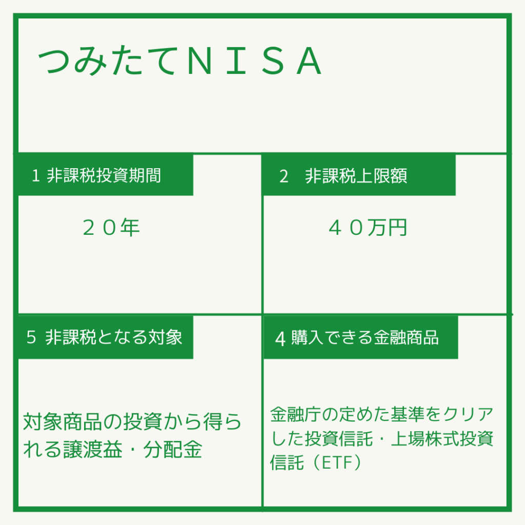 つみたてNISAは満額やらないと損?年の途中からやるより来年やったほうがいい?